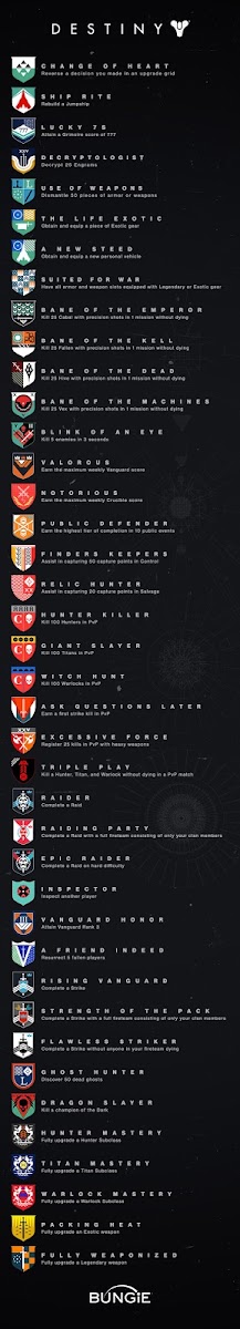 Destiny’s trophy and achievement list, with an icon beside each requirement.